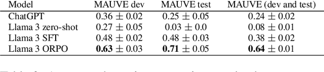 Figure 2 for Aligning Large Language Models with Diverse Political Viewpoints