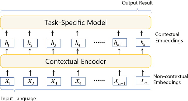 Figure 3 for CodeBC: A More Secure Large Language Model for Smart Contract Code Generation in Blockchain