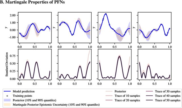 Figure 4 for Position: The Future of Bayesian Prediction Is Prior-Fitted