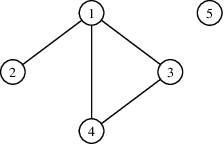 Figure 2 for Distributed Learning in Markovian Restless Bandits over Interference Graphs for Stable Spectrum Sharing