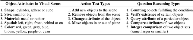 Figure 2 for Learning Action-Effect Dynamics for Hypothetical Vision-Language Reasoning Task
