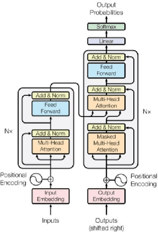 Figure 2 for MALBO: Optimizing LLM-Based Multi-Agent Teams via Multi-Objective Bayesian Optimization
