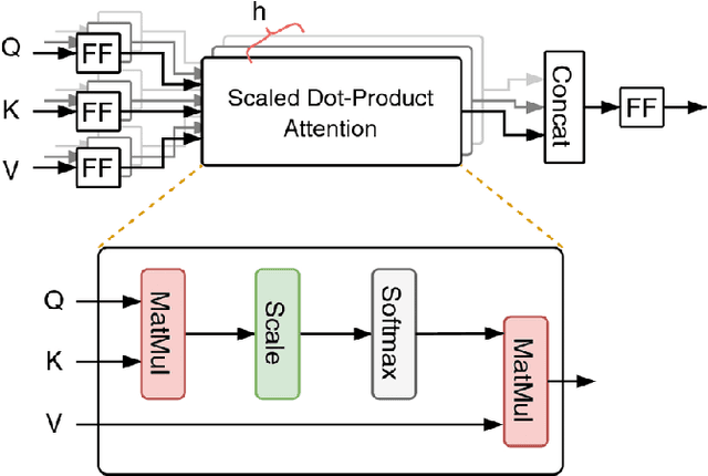 Figure 4 for MALBO: Optimizing LLM-Based Multi-Agent Teams via Multi-Objective Bayesian Optimization