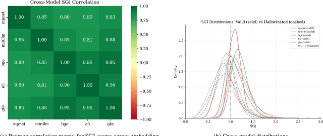 Figure 3 for Semantic Grounding Index: Geometric Bounds on Context Engagement in RAG Systems