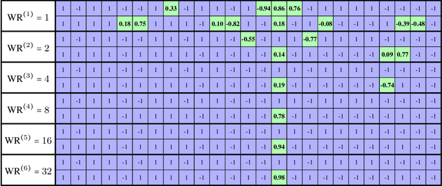 Figure 4 for A Learning-Inspired Strategy to Design Binary Sequences with Good Correlation Properties: SISO and MIMO Radar Systems