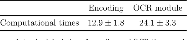 Figure 2 for TFIC: End-to-End Text-Focused Image Compression for Coding for Machines