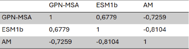 Figure 2 for Integrating Large Language Models for Genetic Variant Classification