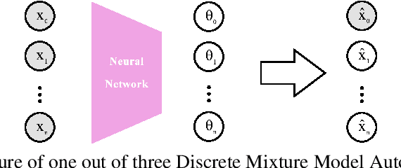 Figure 1 for Geometry-aware Autoregressive Models for Calorimeter Shower Simulations