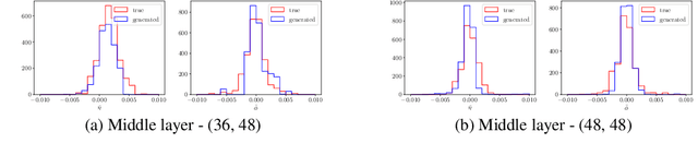 Figure 4 for Geometry-aware Autoregressive Models for Calorimeter Shower Simulations