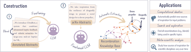 Figure 3 for CHIMERA: A Knowledge Base of Idea Recombination in Scientific Literature