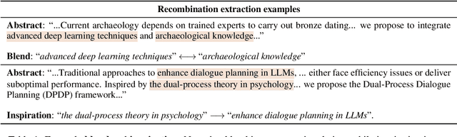 Figure 2 for CHIMERA: A Knowledge Base of Idea Recombination in Scientific Literature