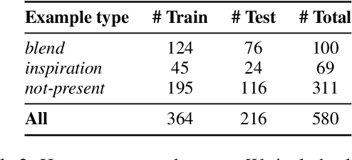 Figure 4 for CHIMERA: A Knowledge Base of Idea Recombination in Scientific Literature