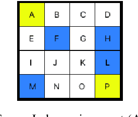 Figure 2 for DeeP-Mod: Deep Dynamic Programming based Environment Modelling using Feature Extraction