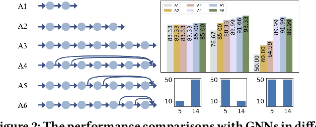 Figure 3 for Search to Capture Long-range Dependency with Stacking GNNs for Graph Classification