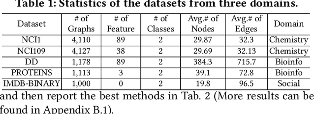 Figure 2 for Search to Capture Long-range Dependency with Stacking GNNs for Graph Classification