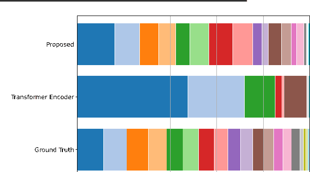 Figure 3 for DiffCSS: Diverse and Expressive Conversational Speech Synthesis with Diffusion Models