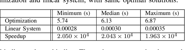 Figure 4 for Machine Learning for Equitable Load Shedding: Real-time Solution via Learning Binding Constraints