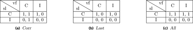 Figure 4 for Boosting LLM Reasoning via Spontaneous Self-Correction