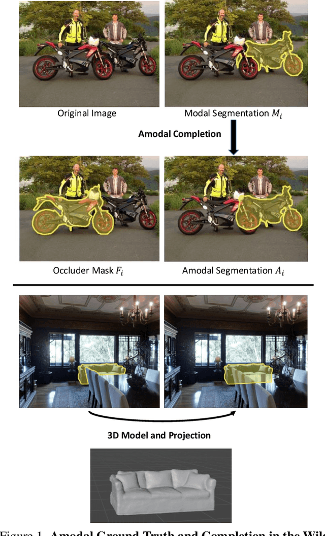 Figure 1 for Amodal Ground Truth and Completion in the Wild