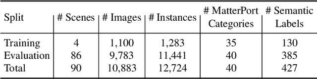 Figure 4 for Amodal Ground Truth and Completion in the Wild