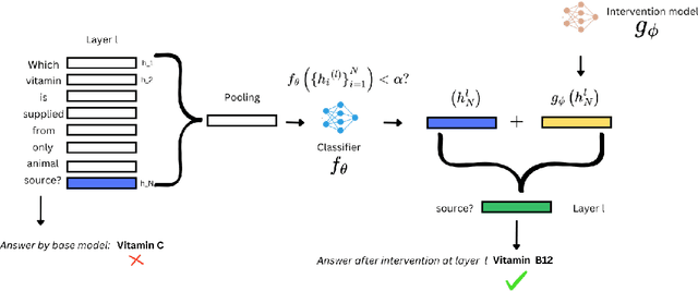 Figure 1 for FactCheckmate: Preemptively Detecting and Mitigating Hallucinations in LMs