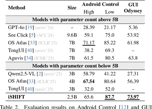 Figure 3 for iSHIFT: Lightweight Slow-Fast GUI Agent with Adaptive Perception