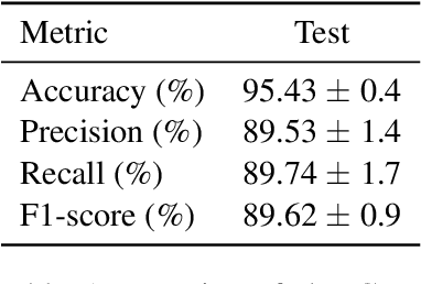 Figure 2 for Warm-starting active-set solvers using graph neural networks