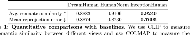 Figure 2 for Deceptive-Human: Prompt-to-NeRF 3D Human Generation with 3D-Consistent Synthetic Images