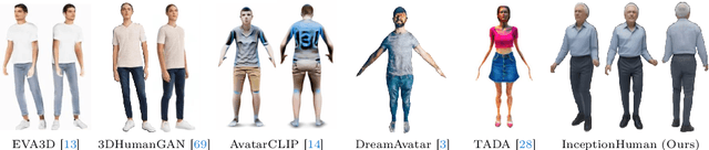 Figure 1 for Deceptive-Human: Prompt-to-NeRF 3D Human Generation with 3D-Consistent Synthetic Images