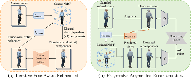 Figure 4 for Deceptive-Human: Prompt-to-NeRF 3D Human Generation with 3D-Consistent Synthetic Images