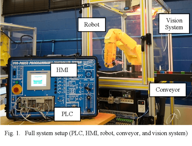 Figure 1 for Conveyor Line Color Object Sorting using A Monochrome Camera, Colored Light and RGB Filters