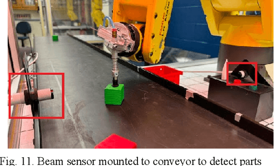 Figure 3 for Conveyor Line Color Object Sorting using A Monochrome Camera, Colored Light and RGB Filters