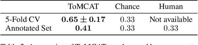 Figure 4 for Probabilistic Modeling of Human Teams to Infer False Beliefs