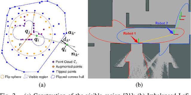 Figure 2 for Realm: Real-Time Line-of-Sight Maintenance in Multi-Robot Navigation with Unknown Obstacles