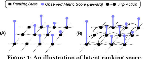 Figure 1 for Metric-agnostic Ranking Optimization