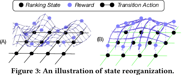 Figure 3 for Metric-agnostic Ranking Optimization