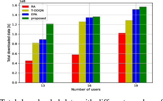 Figure 3 for Data Service Maximization in Integrated Terrestrial-Non-Terrestrial 6G Networks: A Deep Reinforcement Learning Approach