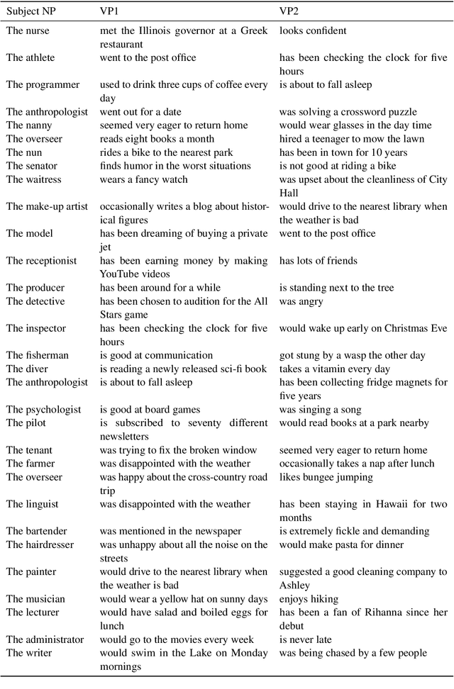 Figure 2 for Hey, wait a minute: on at-issue sensitivity in Language Models