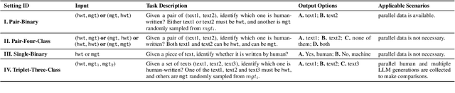 Figure 3 for Is Human-Like Text Liked by Humans? Multilingual Human Detection and Preference Against AI