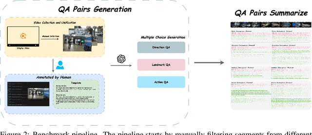 Figure 2 for ST-Think: How Multimodal Large Language Models Reason About 4D Worlds from Ego-Centric Videos