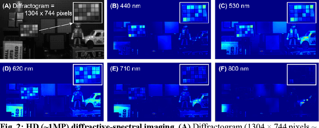 Figure 2 for HD snapshot diffractive spectral imaging and inferencing