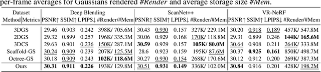 Figure 1 for HaloGS: Loose Coupling of Compact Geometry and Gaussian Splats for 3D Scenes