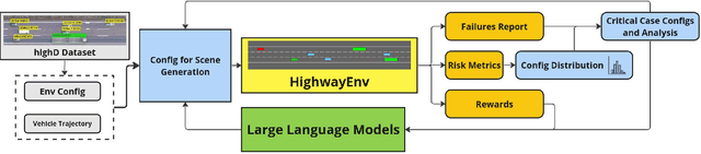 Figure 3 for Enhancing Autonomous Vehicle Training with Language Model Integration and Critical Scenario Generation