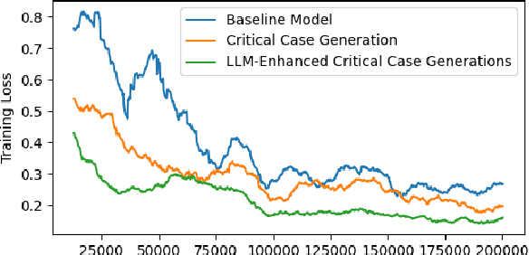 Figure 4 for Enhancing Autonomous Vehicle Training with Language Model Integration and Critical Scenario Generation