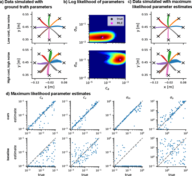 Figure 3 for Probabilistic inverse optimal control with local linearization for non-linear partially observable systems