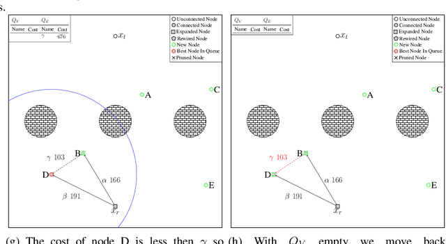 Figure 2 for Batch Informed Trees (BIT*)