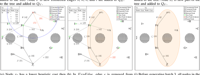 Figure 3 for Batch Informed Trees (BIT*)