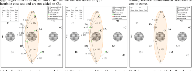 Figure 4 for Batch Informed Trees (BIT*)