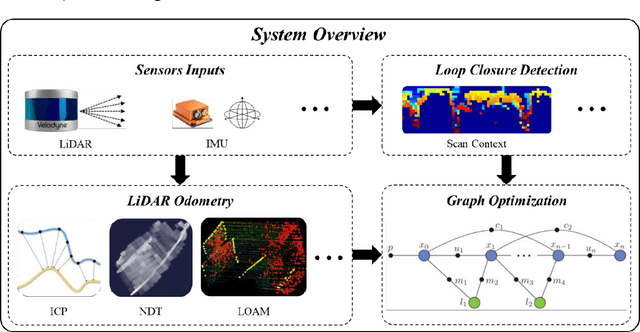 Figure 3 for LiDAR-based SLAM for robotic mapping: state of the art and new frontiers