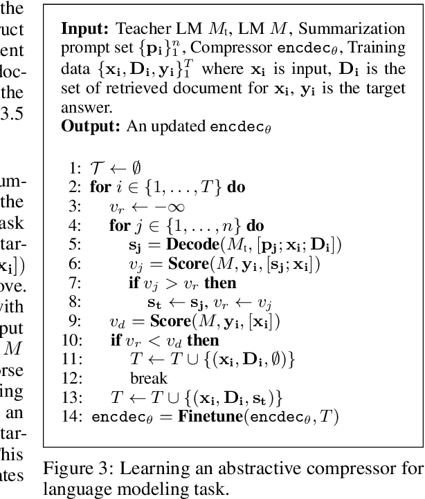 Figure 4 for RECOMP: Improving Retrieval-Augmented LMs with Compression and Selective Augmentation
